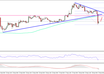 Ethereum Price Technical Analysis ETH USD