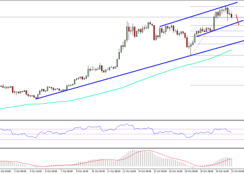 Bitcoin Price Weekly Analysis BTC USD