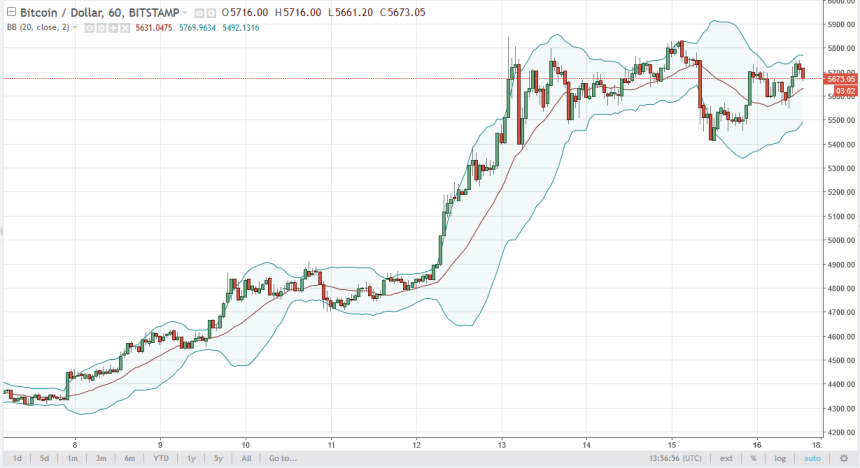 btcusd