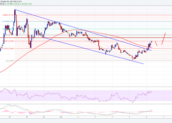Ethereum Classic Price Technical Analysis ETC USD