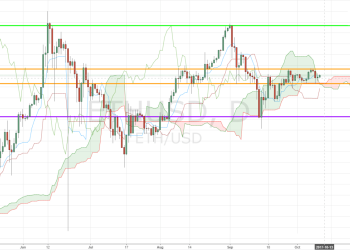 Ethereum ETHUSD Above Ichimoku Cloud