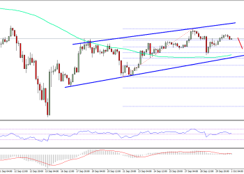 Ethereum Price Weekly Analysis ETH USD