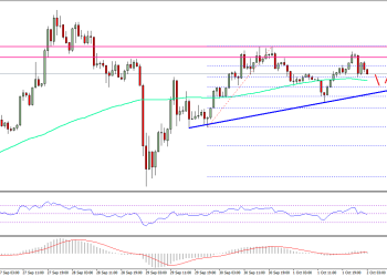 Ethereum Price Technical Analysis ETH USD