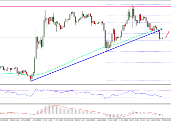 Ethereum Price Technical Analysis ETH USD