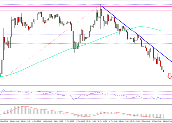 Ethereum Price Technical Analysis ETH USD