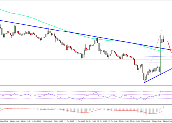 Ethereum Price Technical Analysis ETH USD