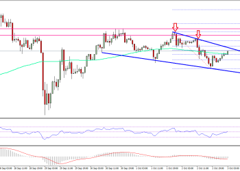 Ethereum Price Technical Analysis ETH USD