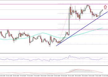 Ethereum Price Technical Analysis ETH USD