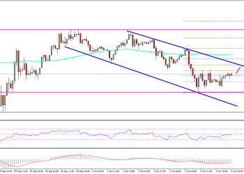 Ethereum Price Technical Analysis ETH USD