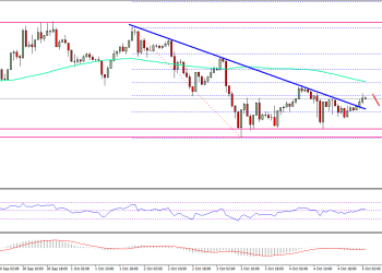 Ethereum Price Technical Analysis ETH USD