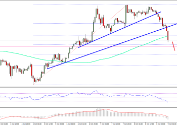 Ethereum Price Technical Analysis ETH USD