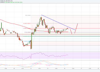 Ripple Price Technical Analysis XRP USD