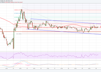 Ripple Price Technical Analysis XRP USD