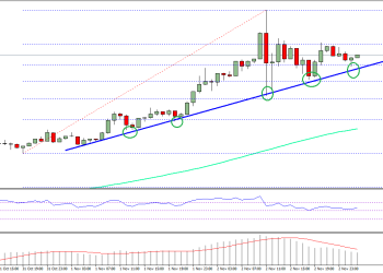 Bitcoin Price Technical Analysis BTC USD