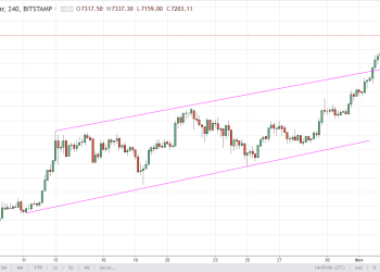 btcusd