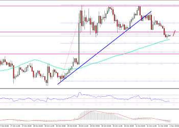 Ethereum Price Technical Analysis ETH USD