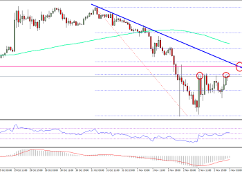 Ethereum Price Technical Analysis ETH USD
