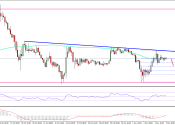 Ethereum Price Weekly Analysis ETH USD