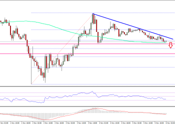 Ethereum Price Technical Analysis ETH USD