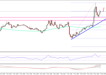 Ethereum Price Technical Analysis ETH USD