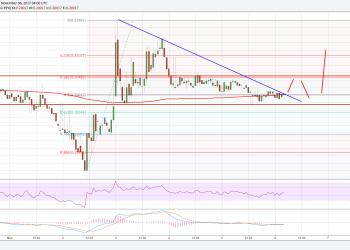 Ripple Price Technical Analysis XRP USD