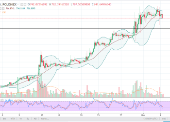 News BTC DASH and Litecoin Analysis December 5, 2017