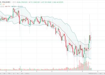 DASH and Litecoin Analysis December 11, 2017