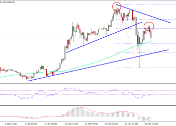 Ethereum Price Weekly Analysis ETH USD