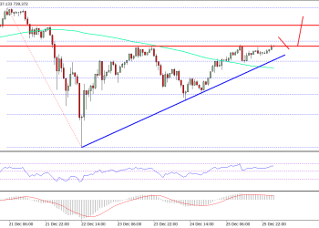 Ethereum Price Technical Analysis ETH USD
