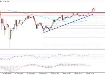 Ethereum Price Technical Analysis ETH USD