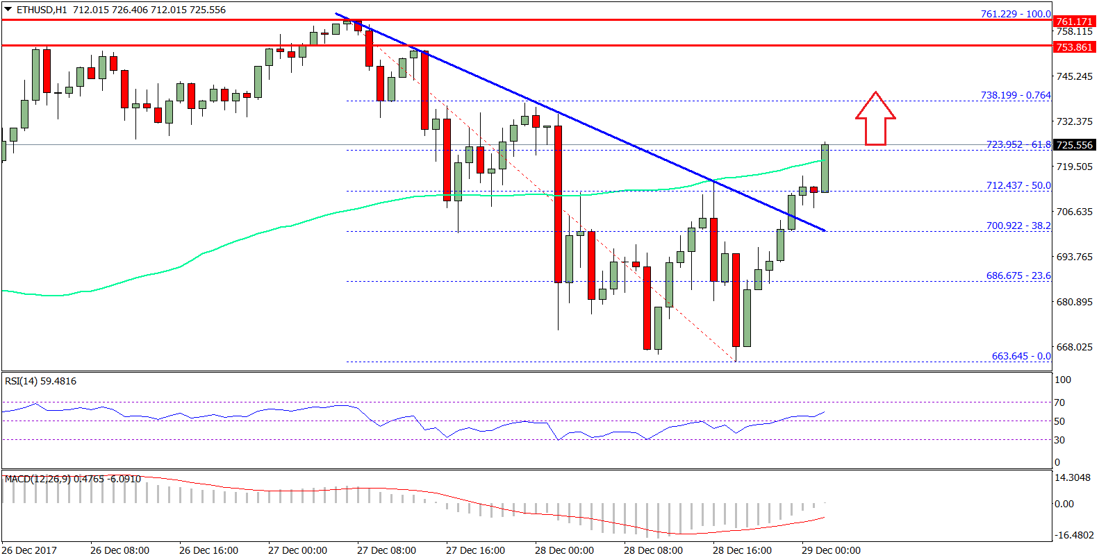 Ethereum Price Technical Analysis ETH USD