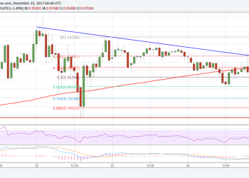 Ripple Price Technical Analysis XRP USD
