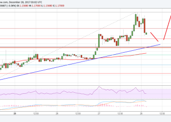 Ripple Price Technical Analysis XRP USD