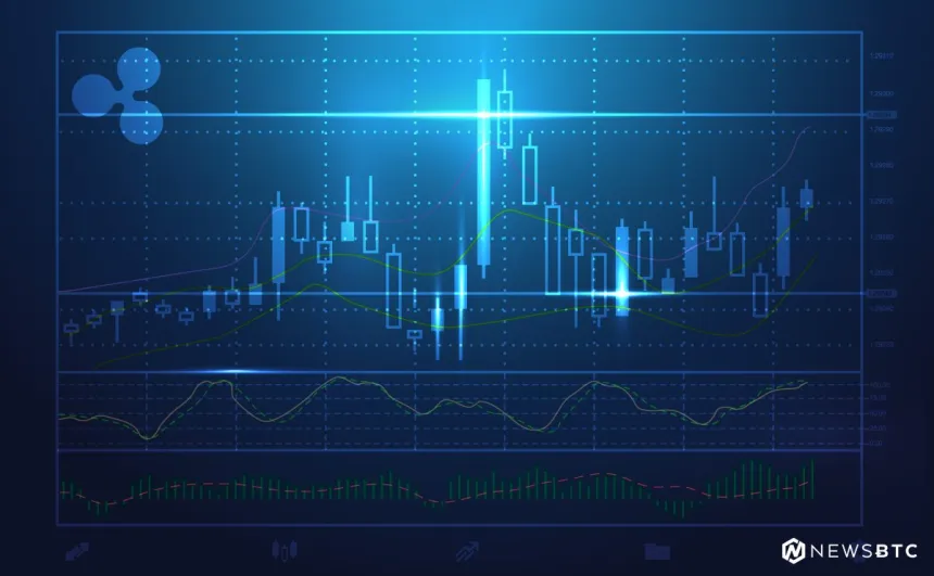 Ripple Price Technical Analysis XRP USD