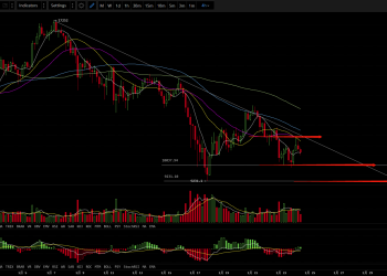 Price Analysis: Sentiment Remains Bearish