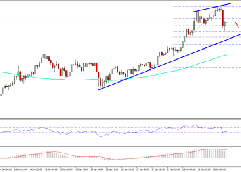 Ethereum Price Technical Analysis ETH USD