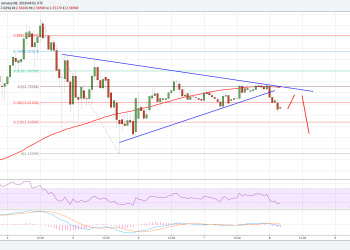 Ripple Price Technical Analysis XRP USD