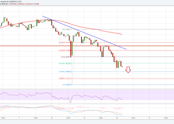 Ripple Price Technical Analysis XRP USD