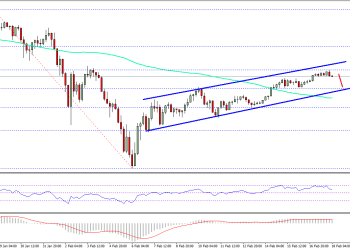 Ethereum Price Weekly Analysis ETH USD