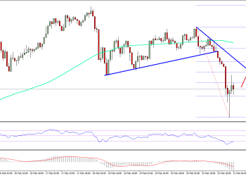 Ethereum Price Technical Analysis ETH USD