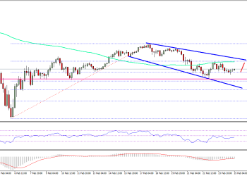 Ethereum Price Weekly Analysis ETH USD