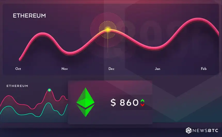 Ethereum Price Technical Analysis ETH USD