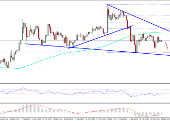 Ripple Price Technical Analysis XRP USD