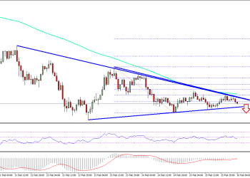 Ripple Price Technical Analysis XRP USD