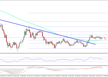 Ripple Price Technical Analysis XRP USD