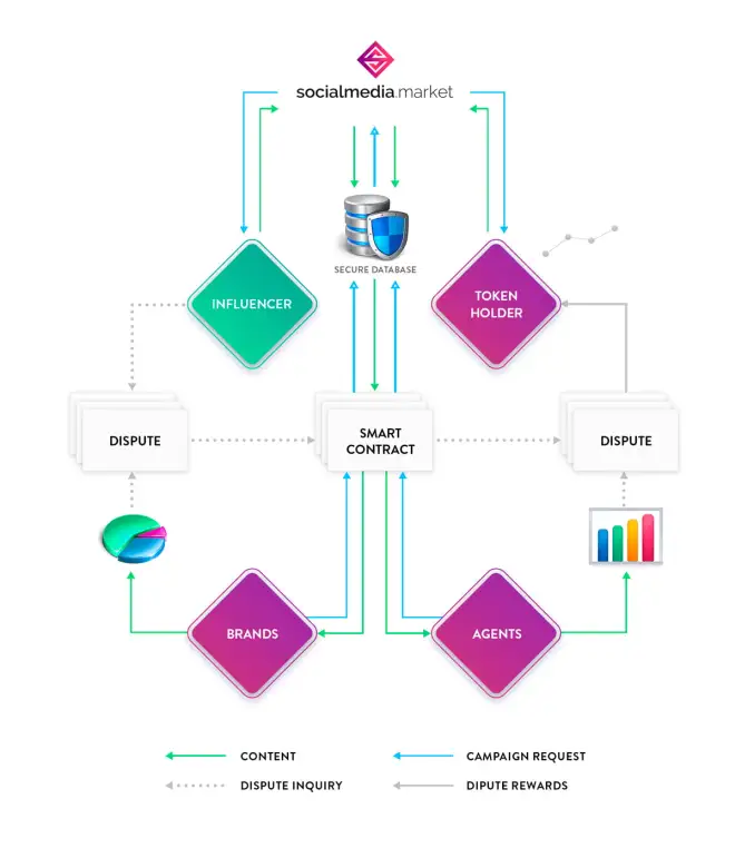 socialmedia.market, socialmedia