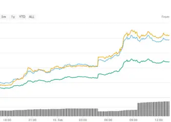 Morning Asian Altcoin Trading Roundup: the leader is Tron