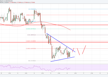 Cardano Price Technical Analysis ADA USD