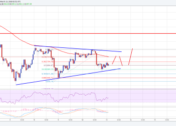 Ethereum Price Technical Analysis ETH USD