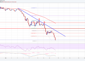 Ethereum Price Weekly Analysis ETH USD